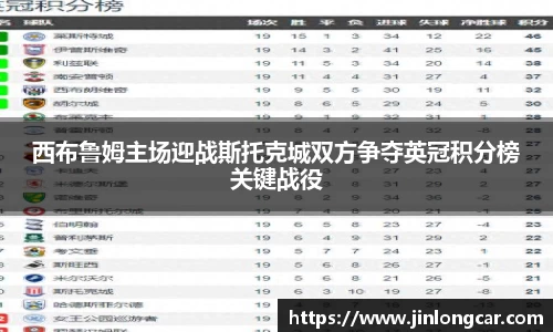 西布鲁姆主场迎战斯托克城双方争夺英冠积分榜关键战役